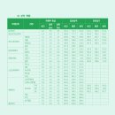 용인대학교 이미지