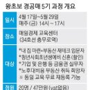 왕초보를 위한 부동산 실전 경매 이미지