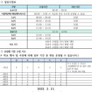 아이지에스이아카데미흑석영어학원