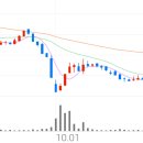 엠앤씨바이오 이미지