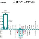 12번(이천터미널 4번홈↔오천↔청강문화산업대학교) 이미지