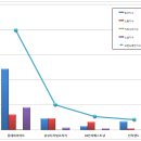 한국전자유통 이미지