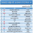 소리바다 이미지