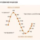 강영현의 『살 때, 팔 때, 벌 때』, 주식 투자, 먼저 시장을 읽어라 이미지