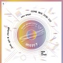 이화커뮤니케이션 이미지
