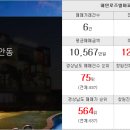 행운114부동산공인중개사사무소 이미지