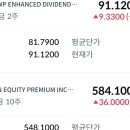 2026년 월배당 커버드콜 ETF 총정리 – 3세대 구조와 실제 투자 경험으로 정리 이미지