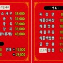 화려각