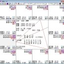 [심곡의 고금명성도] 127 (조선중기왕조실록) 11대왕 중종 이미지