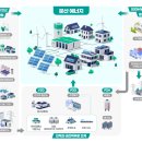 금화전자 태양광발전소 | 한전 시스템이 과연 AI에 대응을 잘 할 수 있을까? with 태양광 ppa 신청 시 필요 서류 및 제출방법