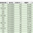 신우회계법인 이미지