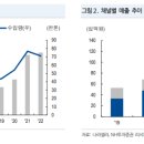 나라셀라주 이미지