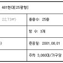 구로-현장-구로-481 Daum카페