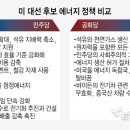 대선에너지 - 3849 | 대선에너지