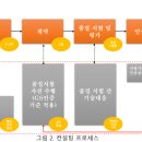 대한민국인증컨설팅 이미지