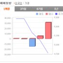 카티스