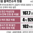 블랙컨슈머 이미지