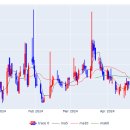 (주)티엔에스소프트 이미지