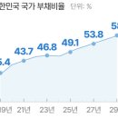 터닝포인트 이미지