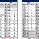 4월 15일 (월) 100팀 출근표 (수정 : 19:26) 이미지