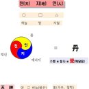 천지인 이미지