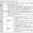 회사의 조직변경 이미지