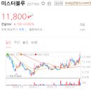 웹툰 관련주 웹툰 원작 드라마 여파로 호재 이어가는 중! 이미지