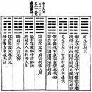 《경(經)》 Ⅰ. 단사(彖辭) 上•下 - 문왕(文王)의 괘사(卦辭) 이미지