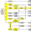 힐링툴 카페의 백금나노제조기와 실버용액 제조기를 이용한 백금/실버Nano 고압수소수의 제조원리 ......... 제4편 이미지