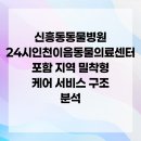 이음헬스케어 | 신흥동동물병원 24시인천이음동물의료센터 포함 지역 밀착형 케어 서비스 구조 분석