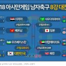 2018 자카르타-팔렘방 아시안게임 남자축구 8강 대진표 이미지