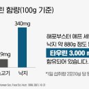 셀메드 현대약국 이미지