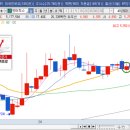 인터지스(주) | 주식고수와 함께해서 그런지 인터지스로 바로 수익 남