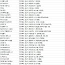 Restart GYM Studio(리스타트 짐 스튜디오) | 군산 헬스장