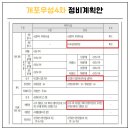 완충녹지가로공원 이미지