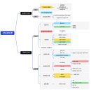 5-6월 강의 [기출분석 A TO E] 강의 공지 이미지