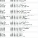 연세메이트치과의원 이미지