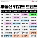 신주거 문화타운 베르테단지안내합니다. 이미지