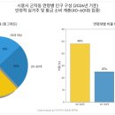 통계청삼거리 이미지