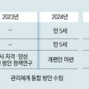 동일 유치원 이미지