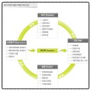 엄태진 | 광고나무 소개글 ~~ 바이럴마케팅 양질의 컨텐츠로 관리하자!!