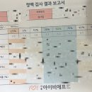 LH 메디칼 | 인천 산부인과 정부지원 산전검사 후기｜서울아이비에프병원 난자나이·정액검사 결과 자세히 공개...