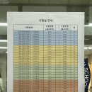 널스메디 | 2024 보험 심사간호사 두 달 독학 합격 후기