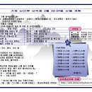 마전주유소 이미지