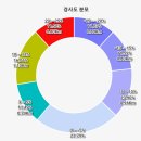 아미산파크 이미지