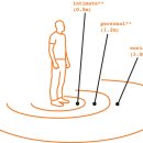 개인공간 이미지