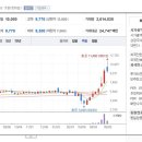 (주) 유비케어 이미지