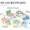 스마트클린 - 부천시 오정구 | 스마트클린