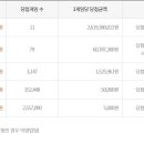 1187 티스토리