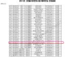 한국신재생에너지관리(주)